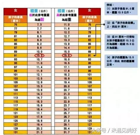 小四是幾歲|台灣兒童身高體重對照表